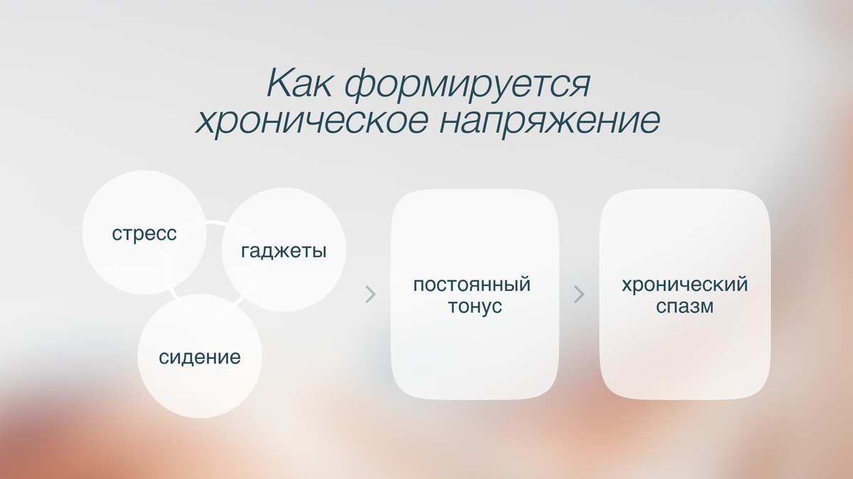 Как формируется хроническое напряжение 