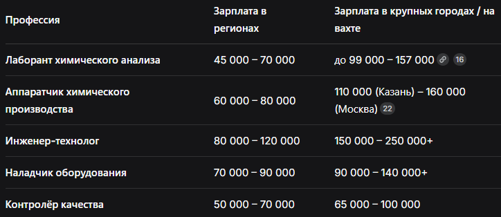 (Все суммы указаны в рублях, до вычета налогов)