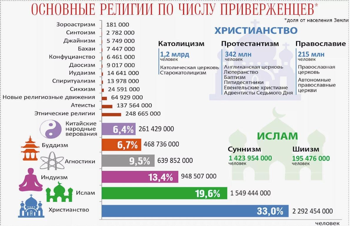 Фото из интернета. Яндекс картинки