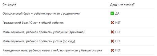 Таблица выше — это не гипотетика. Это чёткий сигнал: государство больше не считает «семьёй» ни мать-одиночку, ни гражданских супругов, ни разведённого родителя, если ребёнок формально прописан не с ним.