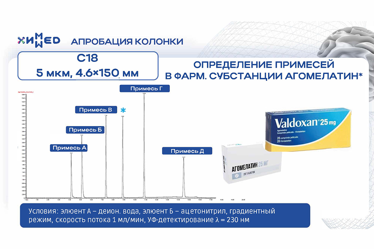 Хроматограммы анализа препаратов и субстанции на колонках Атомикс