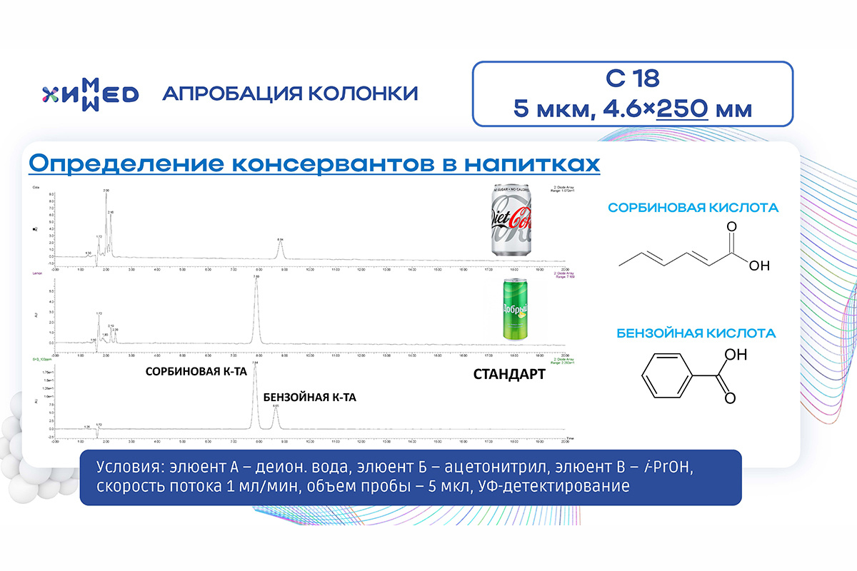 Хроматограммы анализа пищевых продуктов на колонках Атомикс
