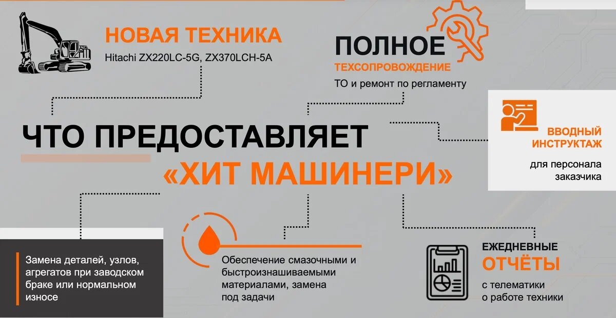 Сервис, обслуживание и телематика