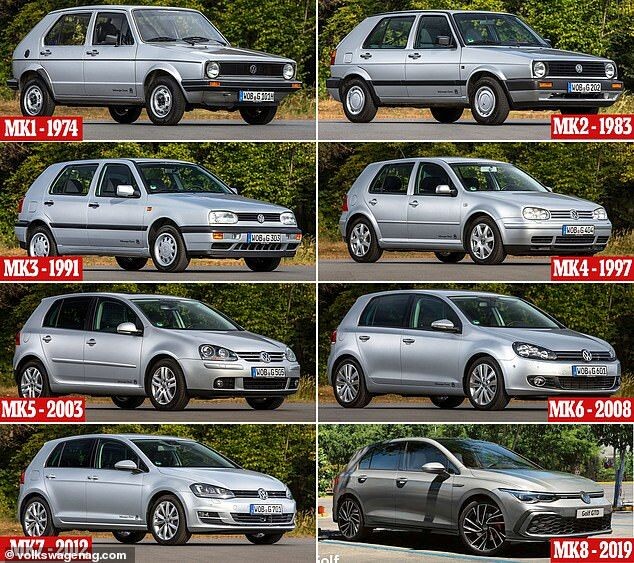Модели VW Golf