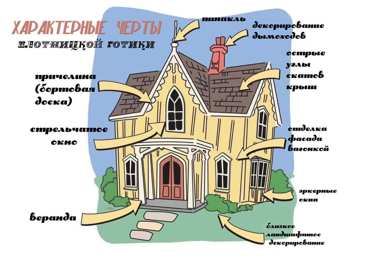 Характерные черты американской готики