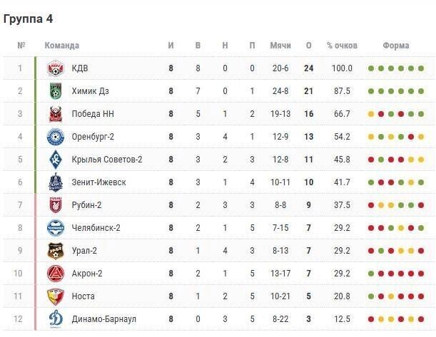   vk.com/fcizhevsk