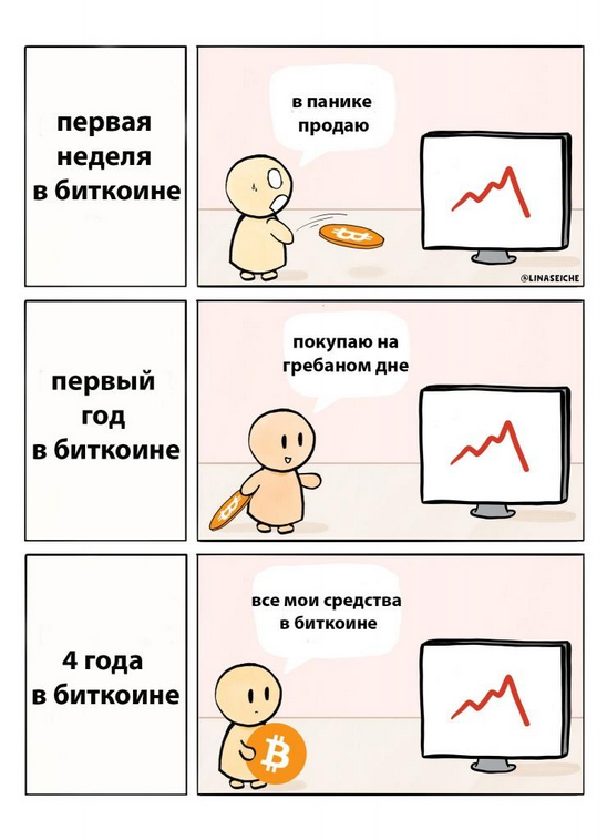 Почему рынок «наказывает» спешку