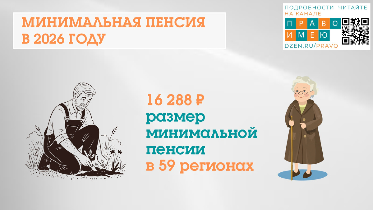 Минимальная пенсия эквивалентна величине прожиточного минимума пенсионера.