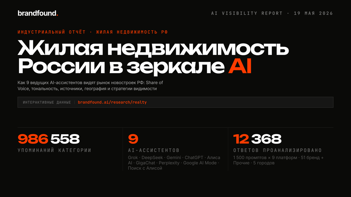 Исследование рынка недвижимости РФ в цифрах от brandfound.