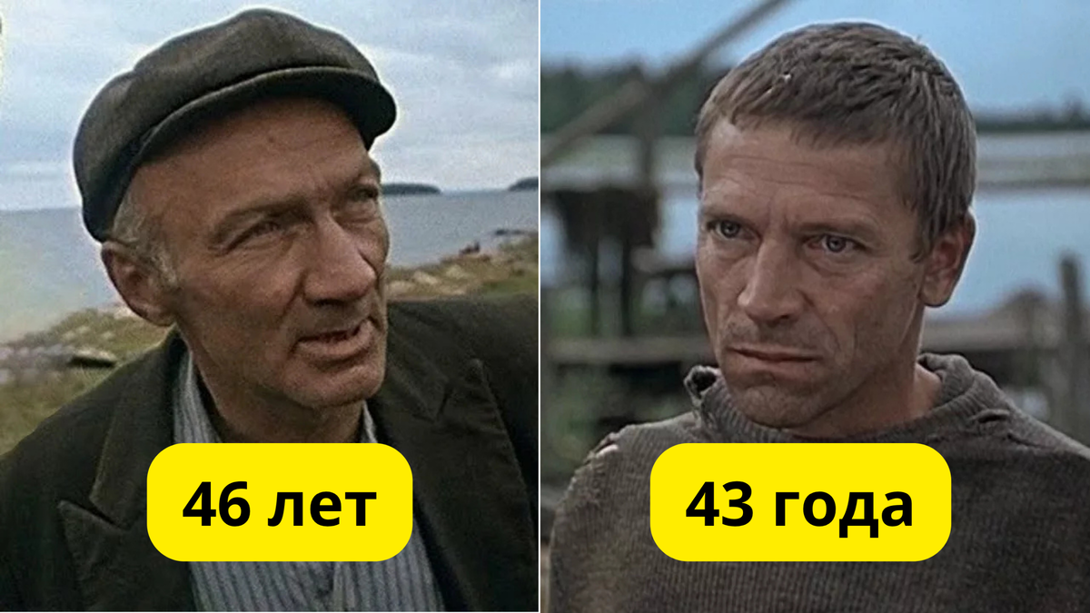 Актеры