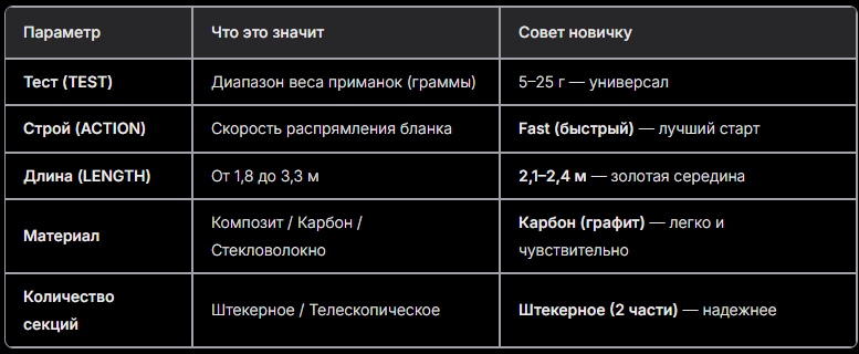 арактеристики выбора