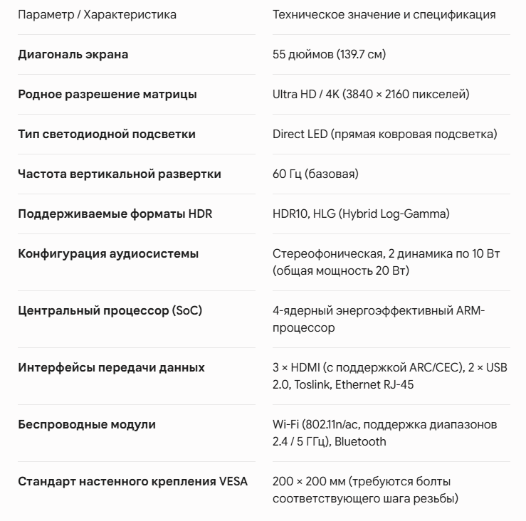 Характеристики устройства