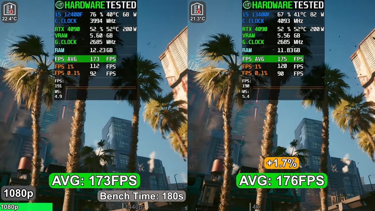 Intel Core i5-12400F и Intel Core i5-13400F в Cyberpunk 2077. Изображение: Hardware Tested