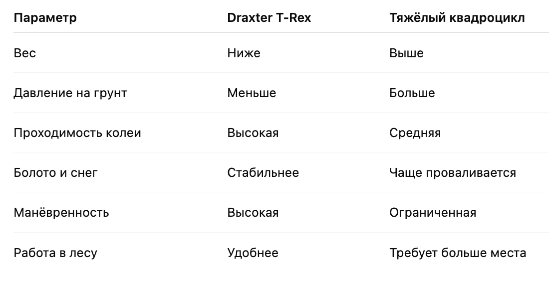 Сравнение
