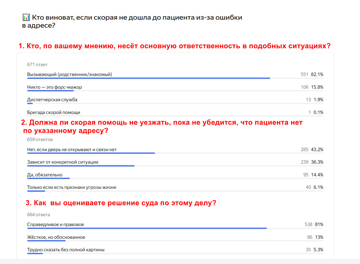Резульаты опроса 12.05 по 19.05.26 