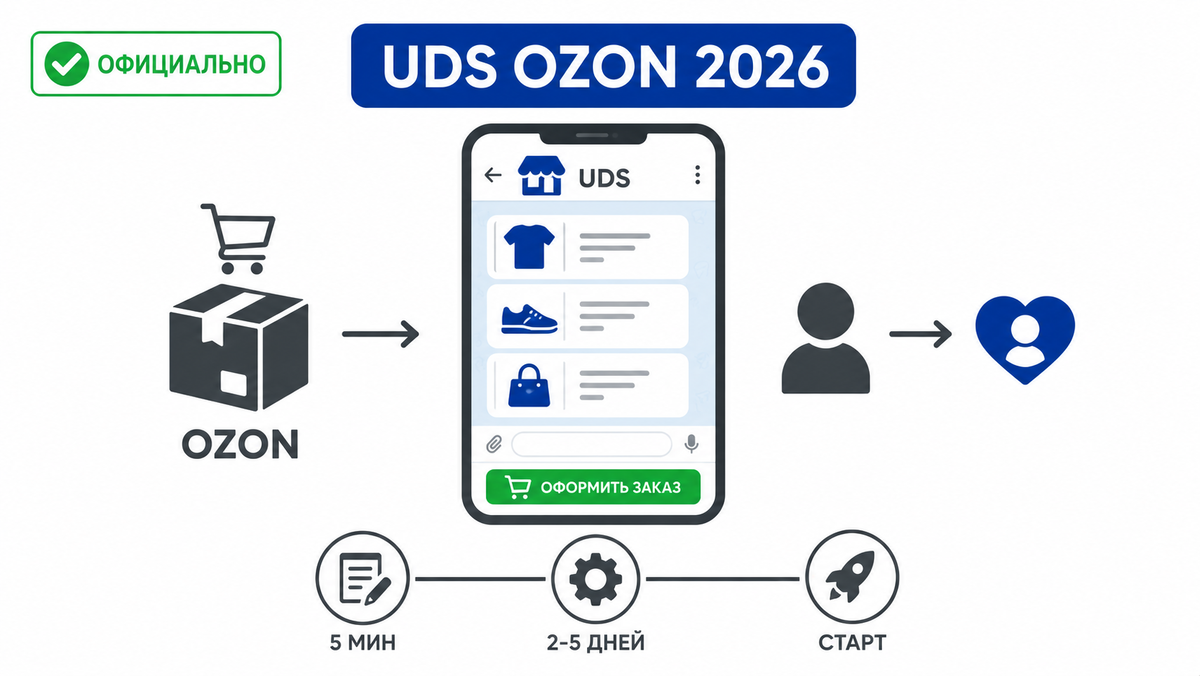 UDS Ozon — официальная интеграция платформы лояльности и Ozon Доставки от апреля 2026. Разбираю как работает, что даёт селлеру и как подключить за 2-5 дней.