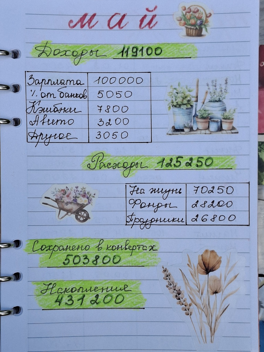Скриншот моих итогов мая из тетради