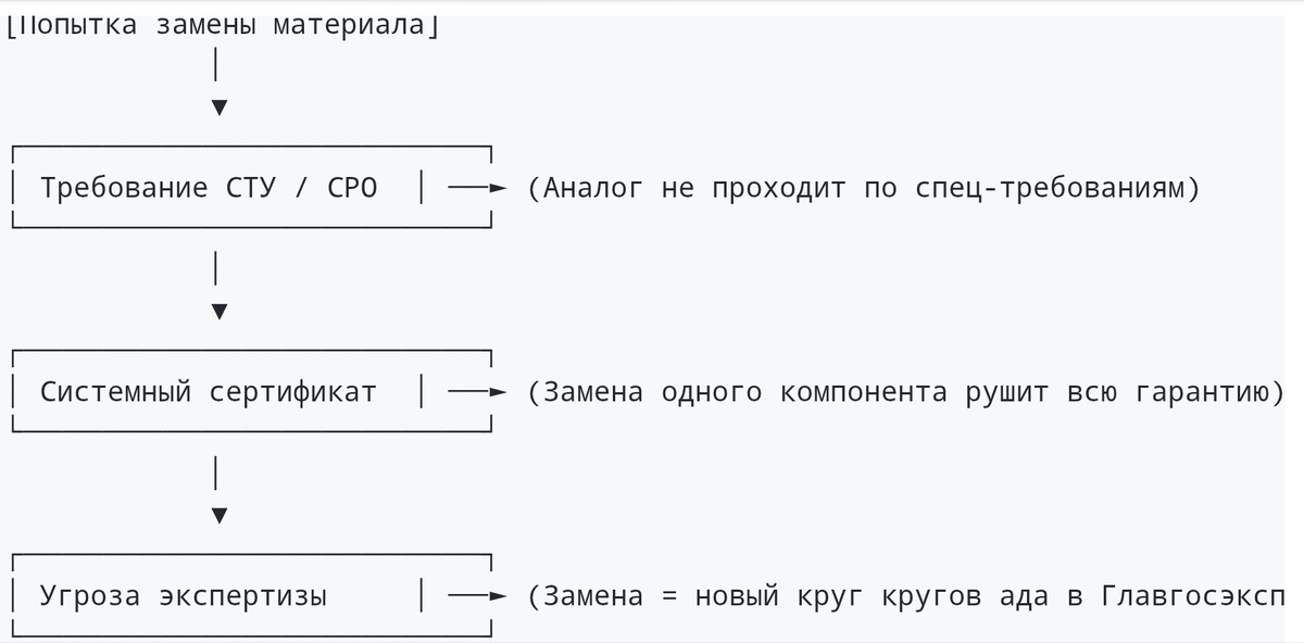 Аналогов нет: как блокировать инициативу замены материалов