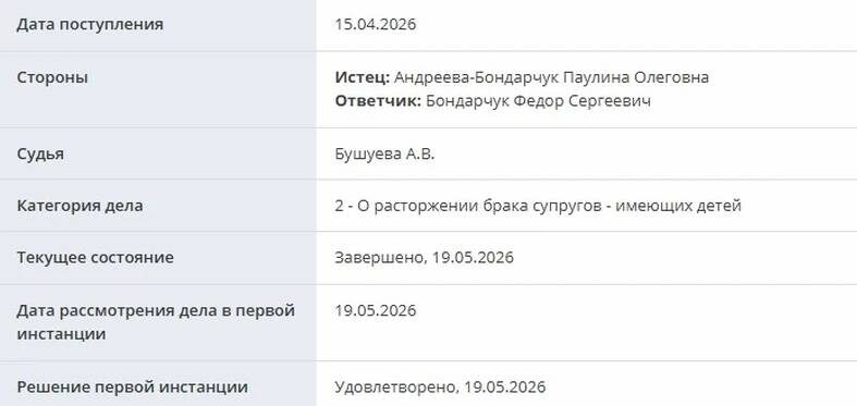    Паулина Андреева развелась с Федором БондарчукомМосгорсуд
