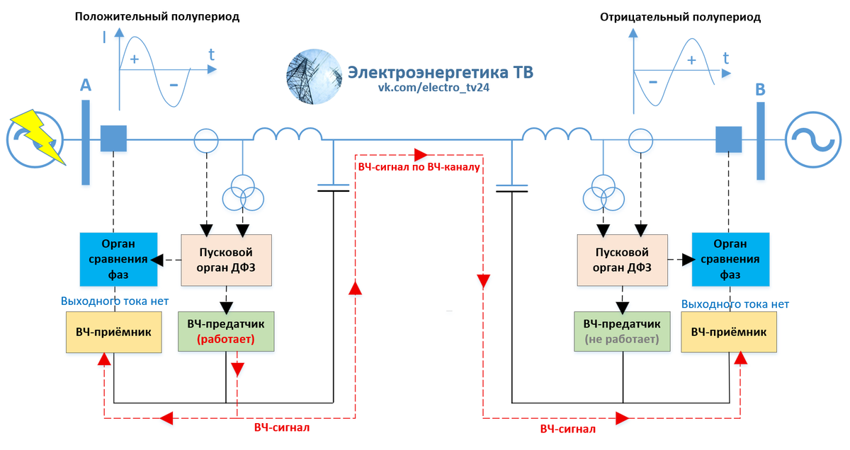 Рисунок 1