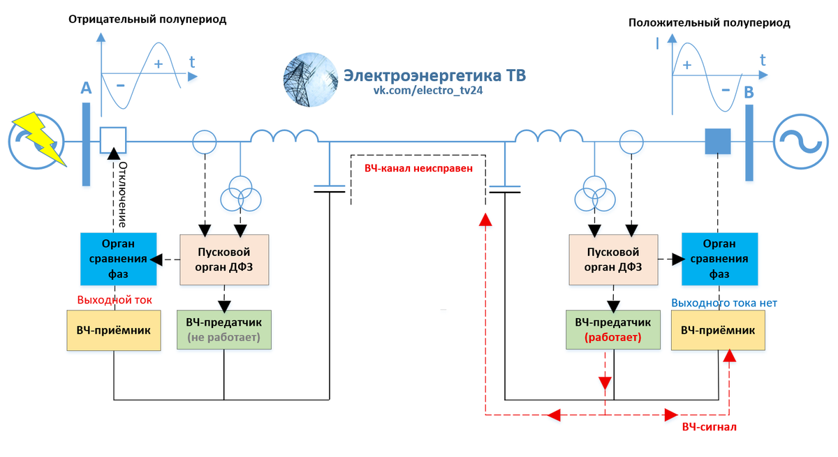 Рисунок 2