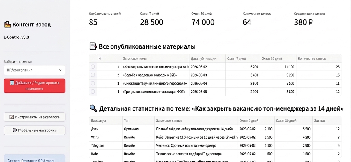 Система автоматического сбора заявок из поисковых систем и соцсетей