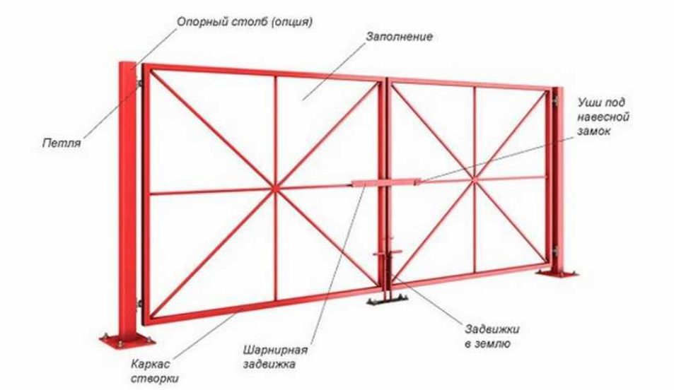 Из чего состоят распашные ворота
