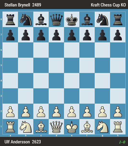 -7
