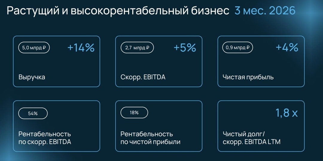 Что стоит за ростом клиентской базы Selectel?