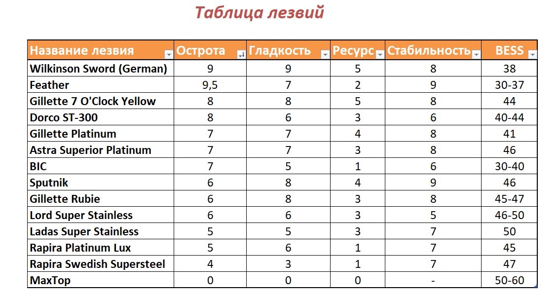 Таблица лезвий на 23.05.2026