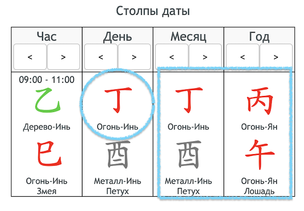 пример соперниц в карте Ба Цзы