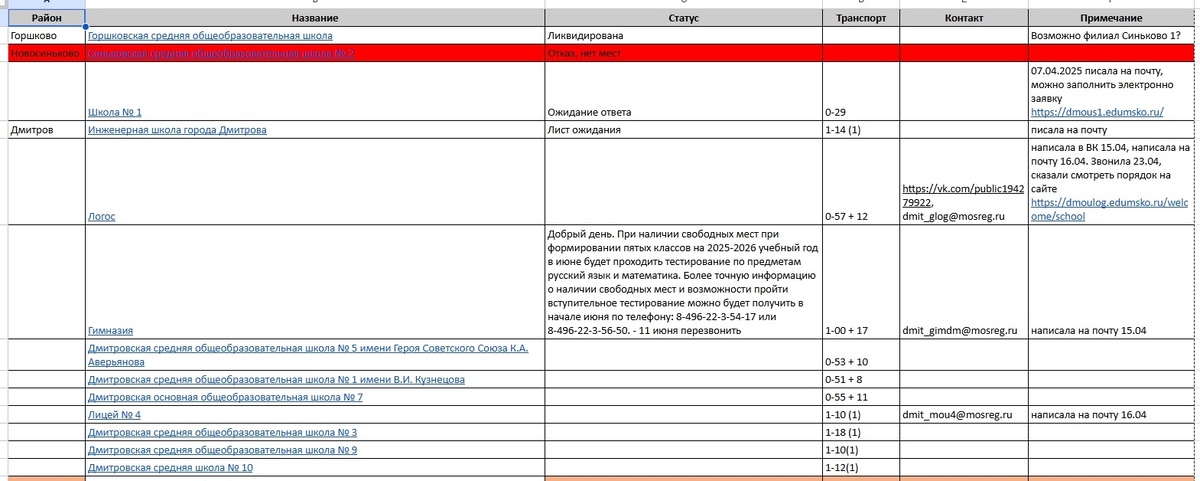 Вела табличку по школам. В столбе "транспорт" - количество минут, за которое в школу можно будет добраться из нашего мифического дома