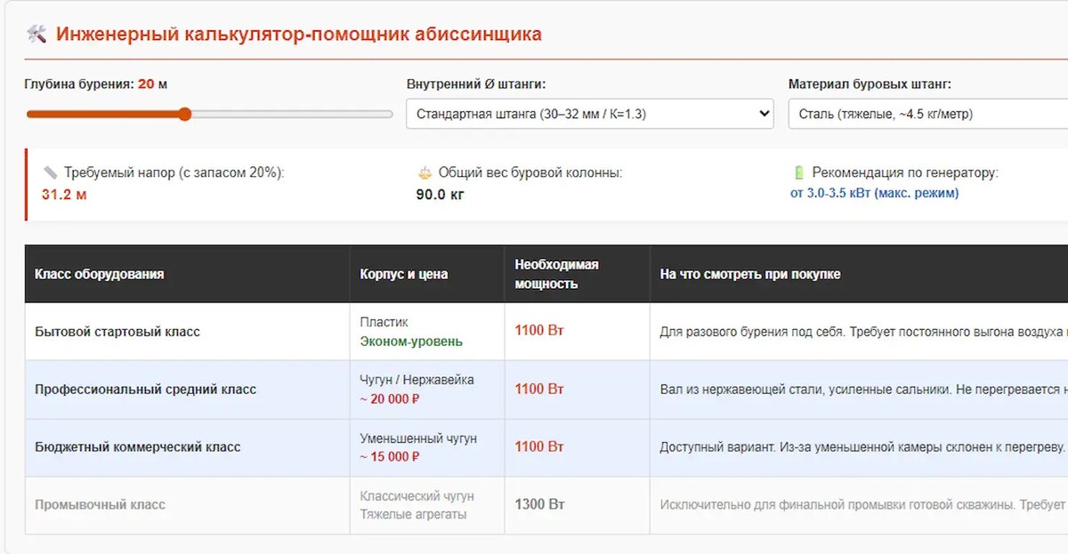 🛠️ Инженерный калькулятор-помощник абиссинщика
