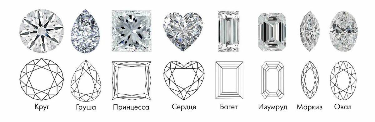Формы огранки