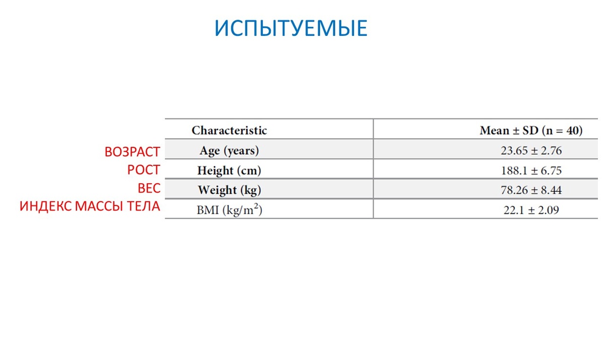 Рисунок 2. Участники эксперимента.