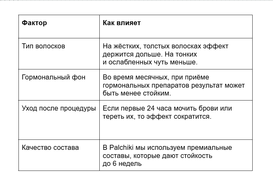 Сколько держится долговременная укладка бровей