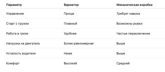Сравнение