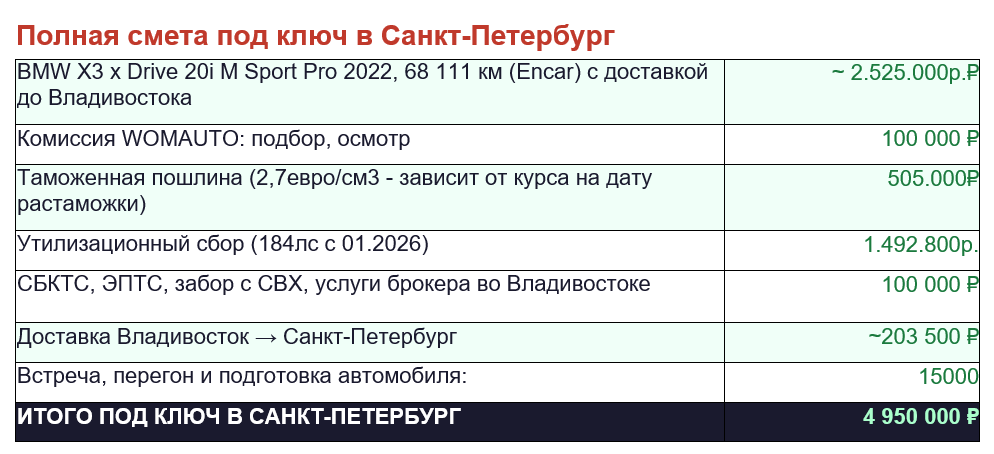 Расчет стоимости BMW X3 xDrive M Sport 2022