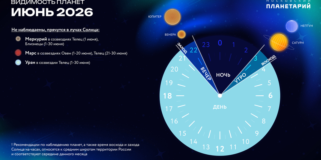 🪐 Видимость планет в июне 2026 года