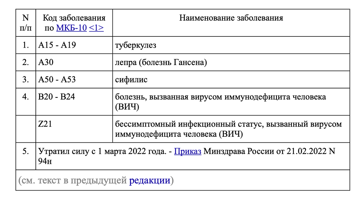 Вот здесь указаны коды по МКБ (сифилис А50-А53)