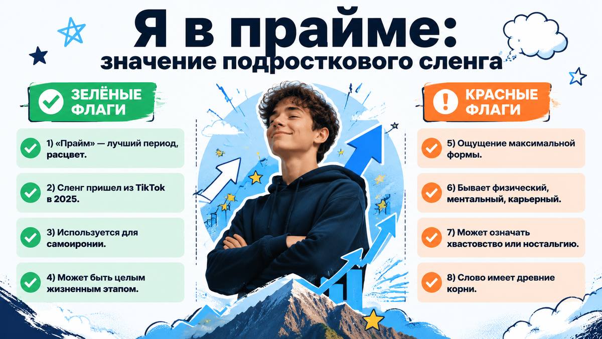 Я в прайме: значение подросткового сленга  📷
