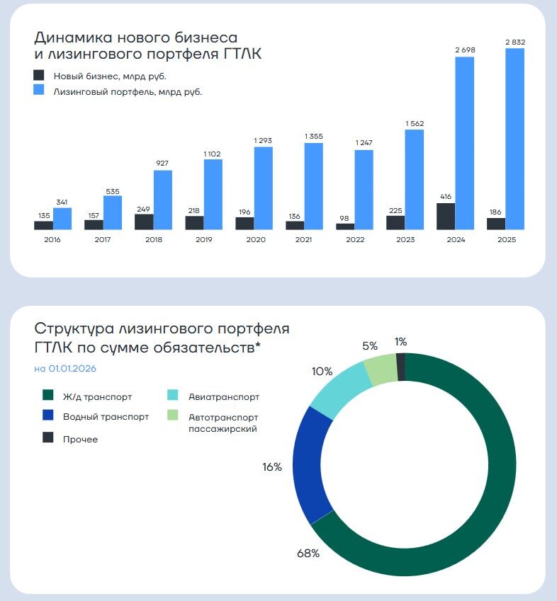 Инфографика: Презентация эмитента по итогам 2025