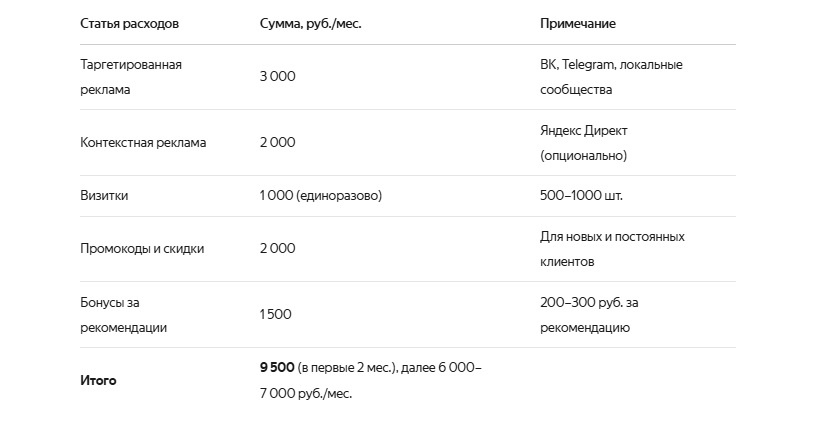 Бюджет на маркетинг