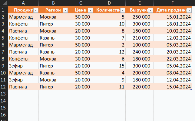 Если применять Alt + = к обычным диапазонам, то вместо ПРОМЕЖУТОЧНЫЕ.ИТОГИ() Excel будет вставлять только функцию СУММ() без возможности выбора