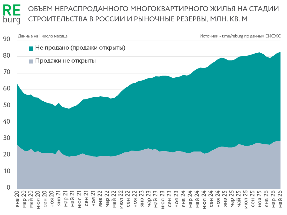 Данные ЕИСЖС