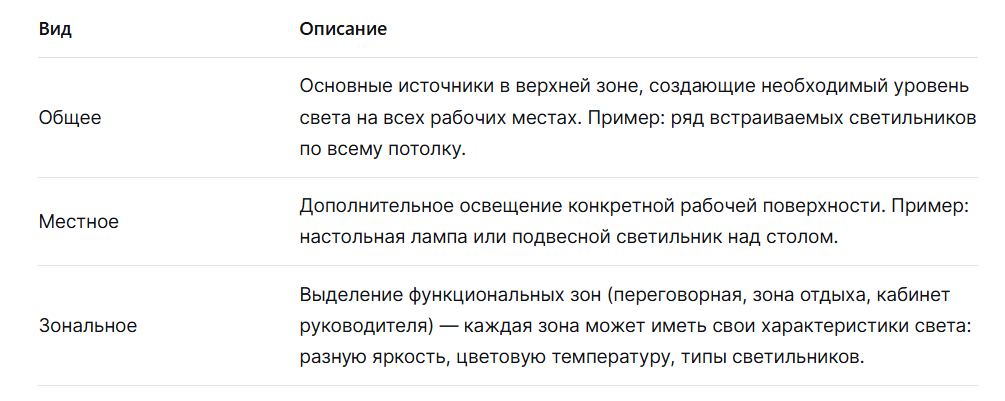 Освещение для офисов - Потолочные Решения, opt-potolok.ru
