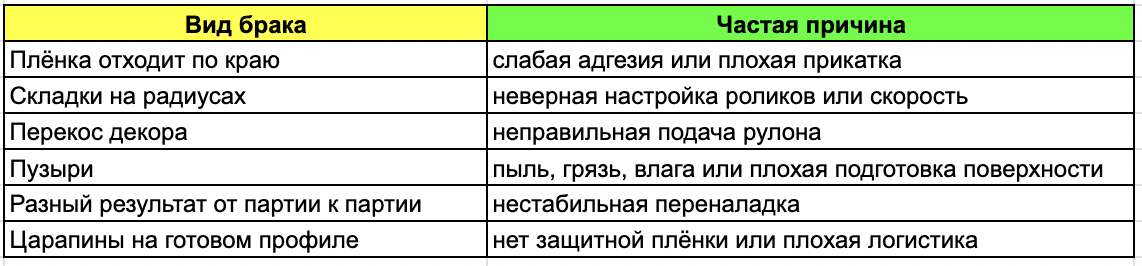 Откуда берётся брак при ламинации погонажа