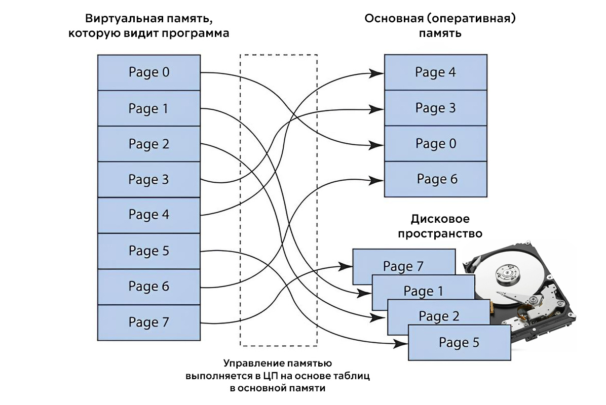 Источник tproger.ru