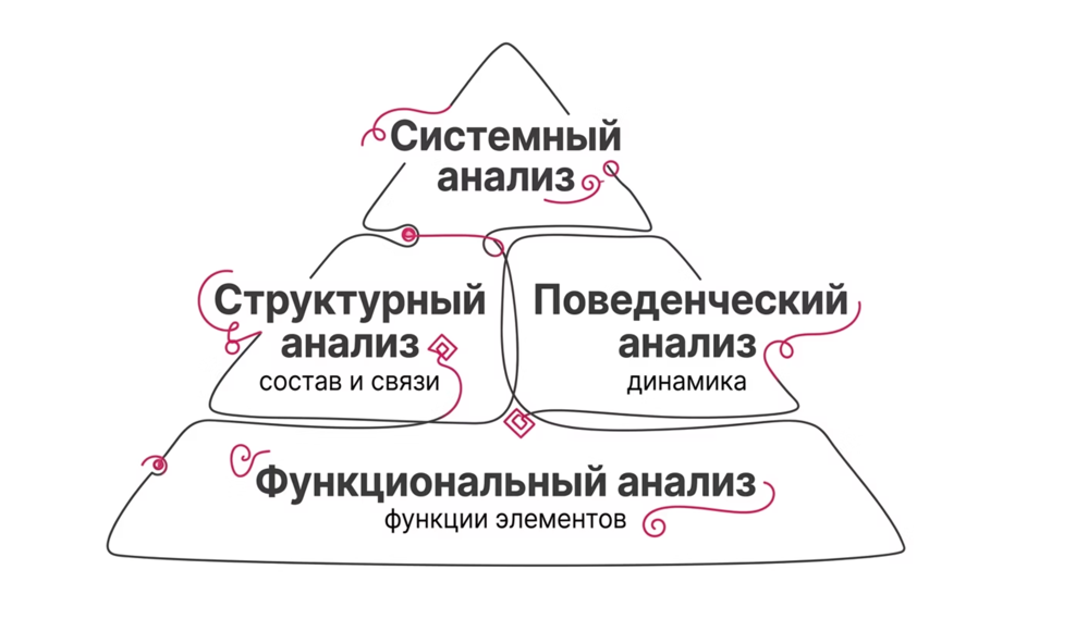 Почему разбор на части не объясняет сложные системы