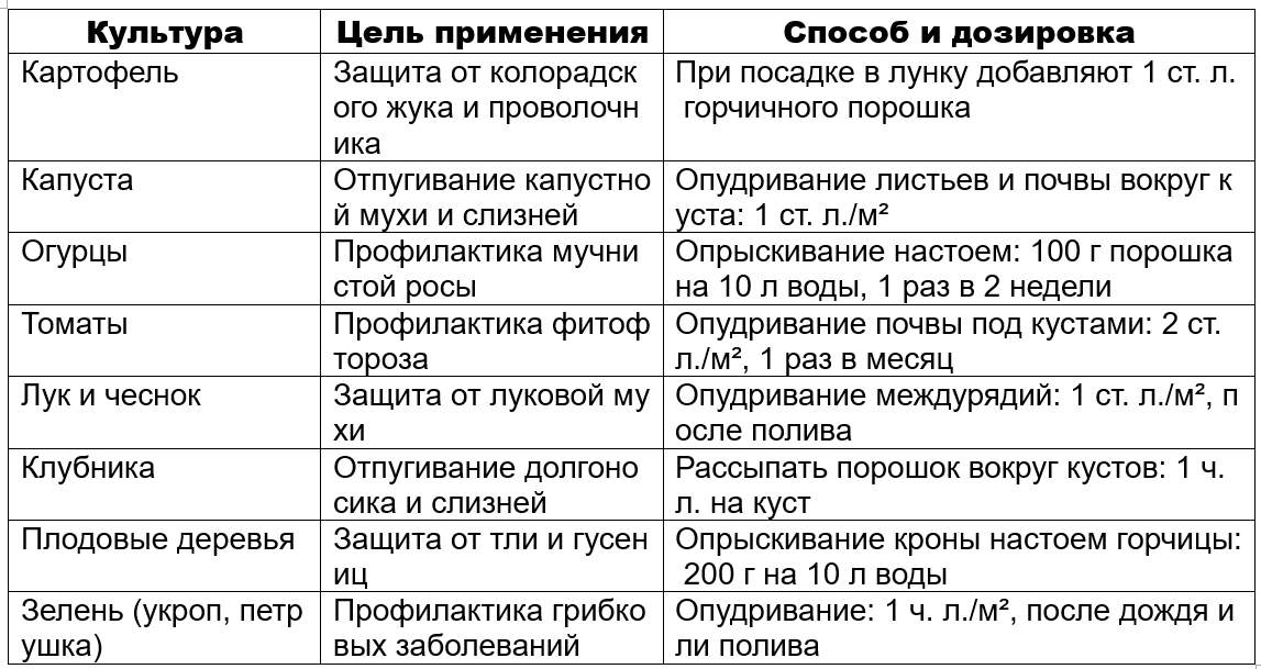 Для каких растений в огороде подходит горчичный жмых, и на что влияет